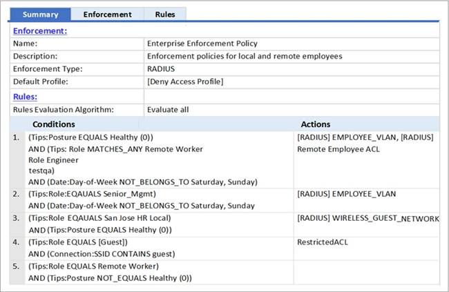 HPE6-A78 Valid Exam Testking